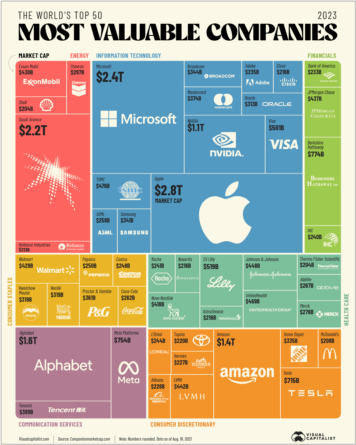 ASML In The 50 Most Valuable Companies In The World In 2023   Treemapdiagram Visual Capitalist ASML 