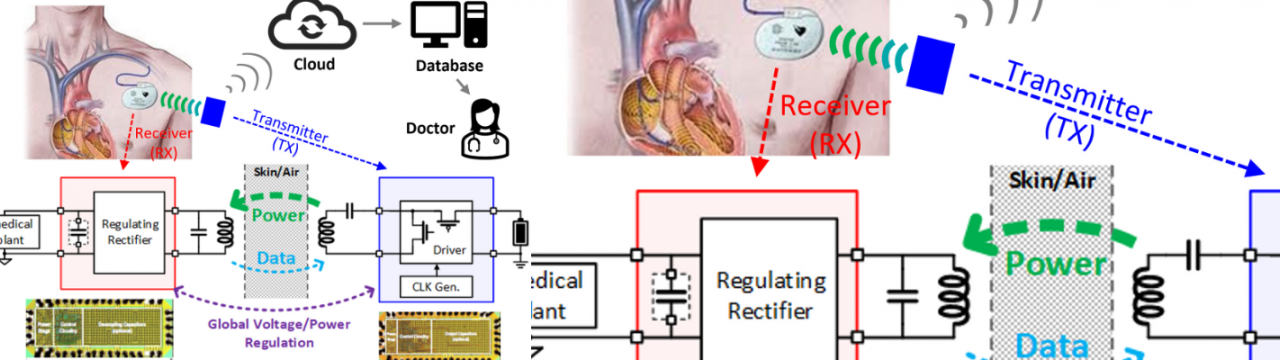 High-Efficiency Wide-Operational-Range Wireless Power Transfer System for Smart Sensing and Biomedical Applications