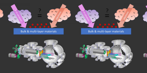 Mimicking EUV Driven Material Degradation Processes