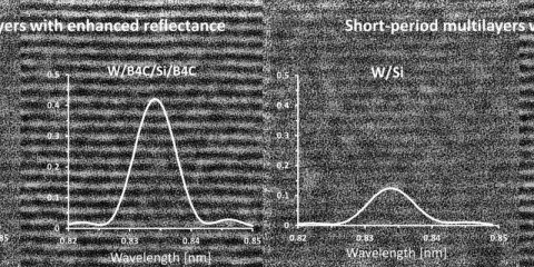 Optimized multilayers for soft X-ray reflectance