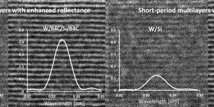 Optimized multilayers for soft X-ray reflectance