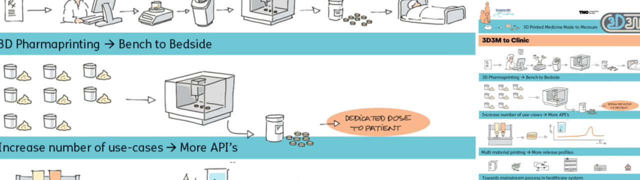 3D printed medication made to measure - to clinic