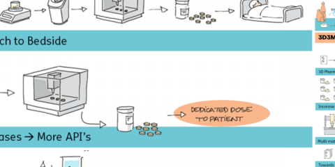 3D printed medication made to measure - to clinic