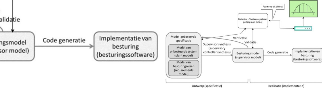 Cyber Aanval Detectie in OT