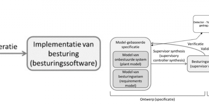 Cyber Aanval Detectie in OT