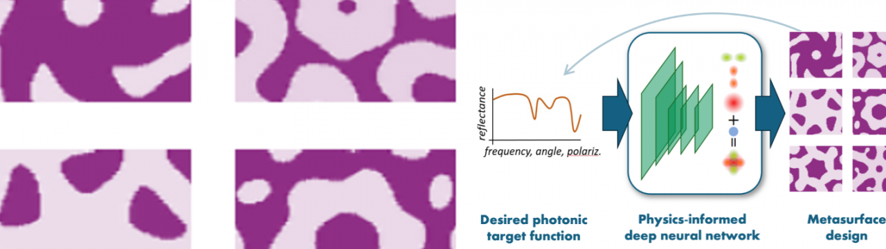 Inverse design of photonic metasurfaces through physics-informed deep learning