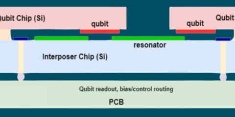 Modular QPU with superconducting qubits