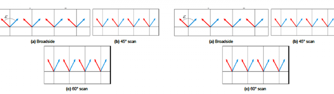 Polarimetric MIMO arrays for automotive radars