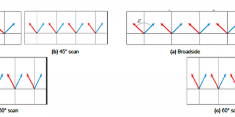 Polarimetric MIMO arrays for automotive radars