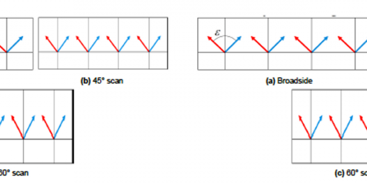 Polarimetric MIMO arrays for automotive radars