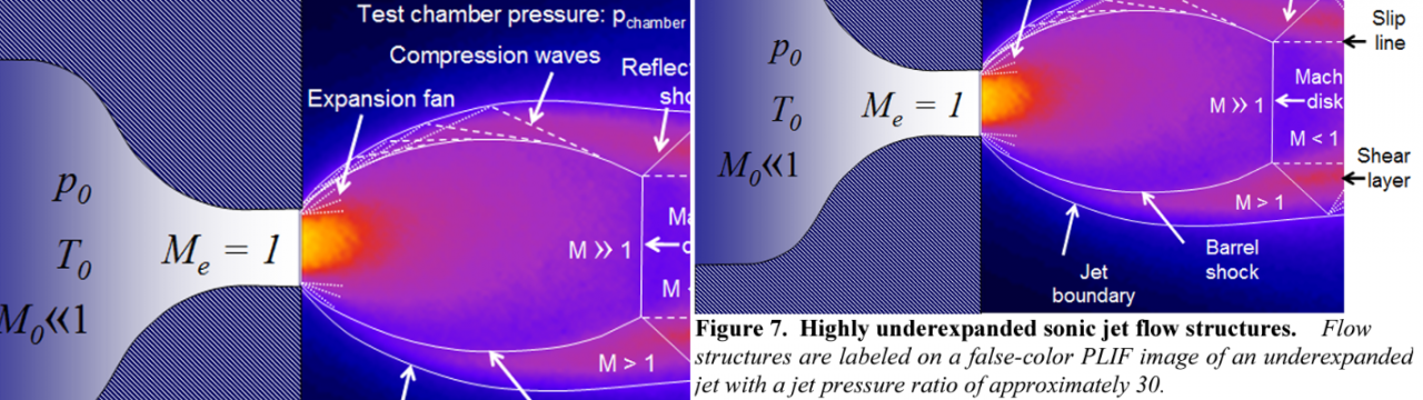 Plasmas and sonic transients