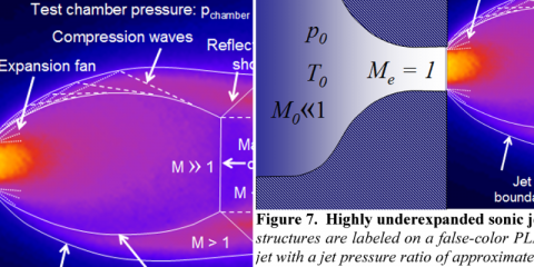 Plasmas and sonic transients