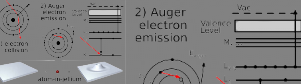 Modelling Surface Electron Excitations During Plasma Surface Interactions