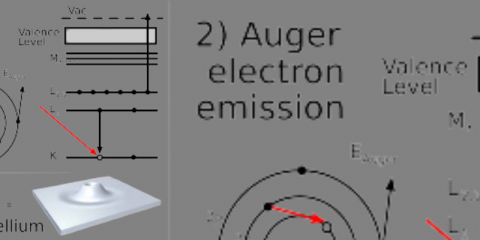 Modelling Surface Electron Excitations During Plasma Surface Interactions