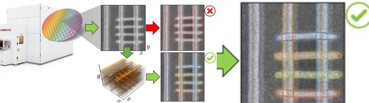 Deep Learning for Inverse Lithography and SEM Inspection