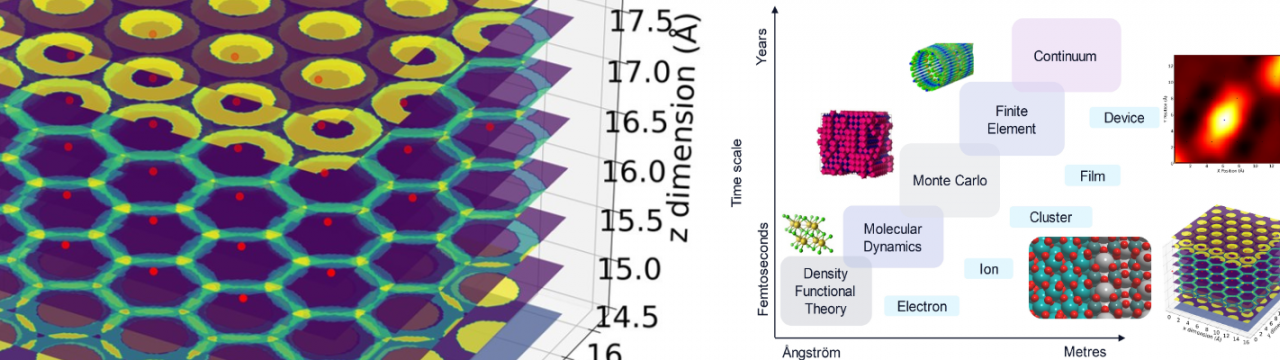 A Realistic Description of Tribological Interfaces