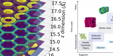 A Realistic Description of Tribological Interfaces