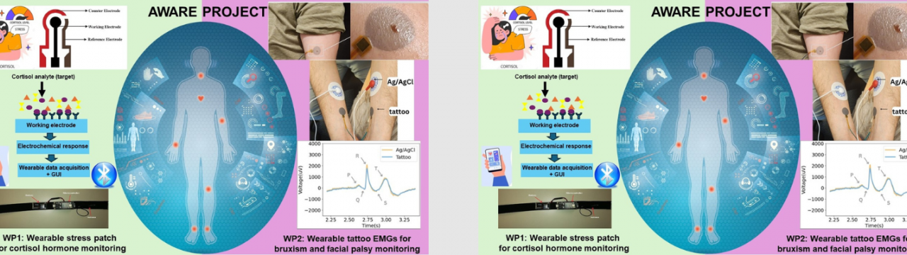 Advanced Wearables for Automated Remote Monitoring of Emotional Health, Bruxism, and Facial Palsy