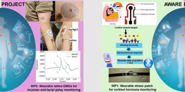 Advanced Wearables for Automated Remote Monitoring of Emotional Health, Bruxism, and Facial Palsy