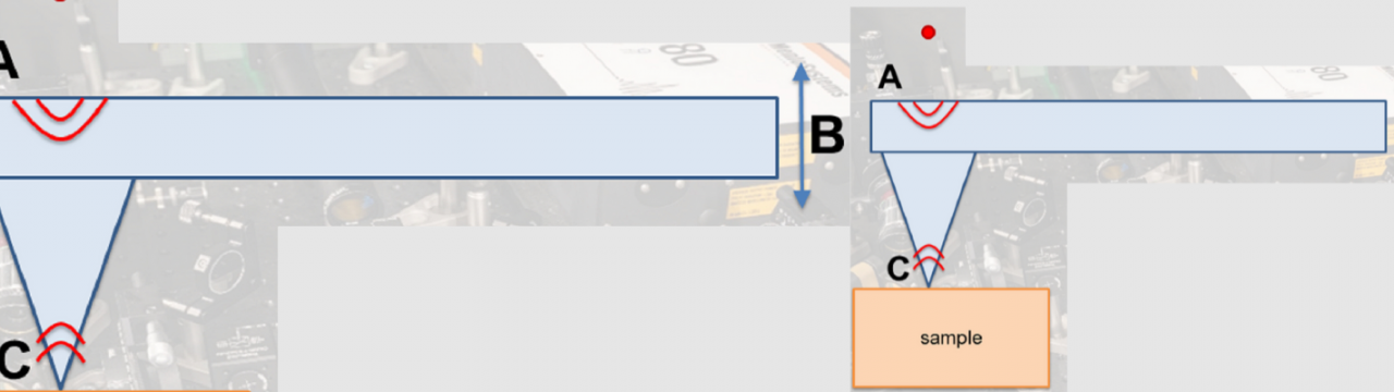 GHz Ultrasound Imaging at the Nanoscale