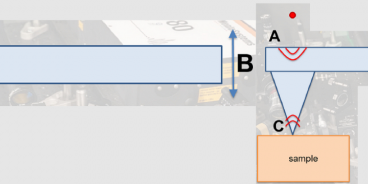 GHz Ultrasound Imaging at the Nanoscale