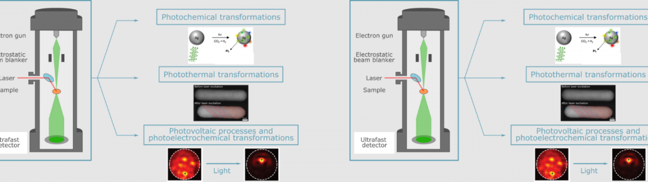 Shining light on atomic scale processes for renewable energy