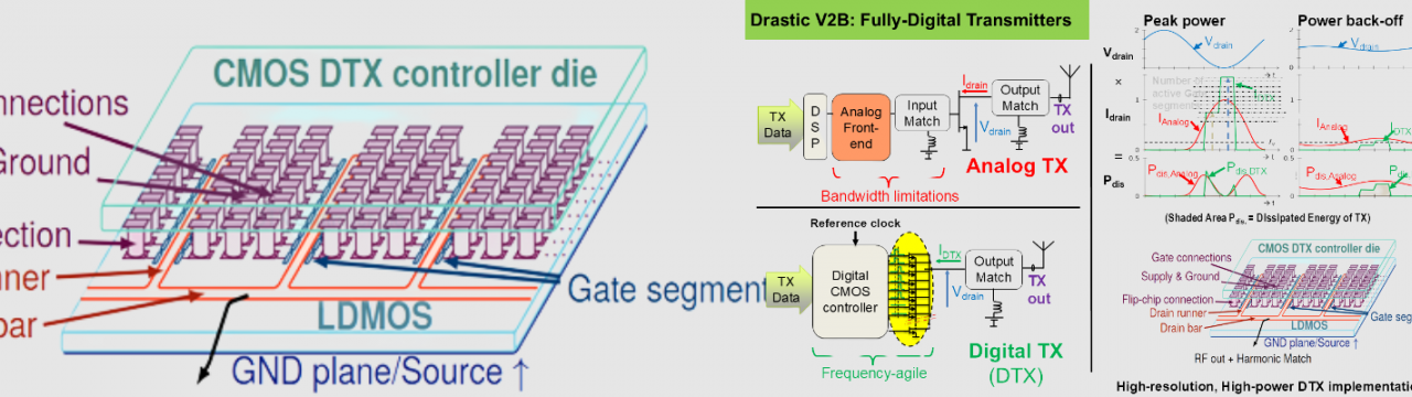 Digital tRAnSmiTter IC V2b