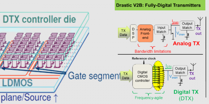 Digital tRAnSmiTter IC V2b