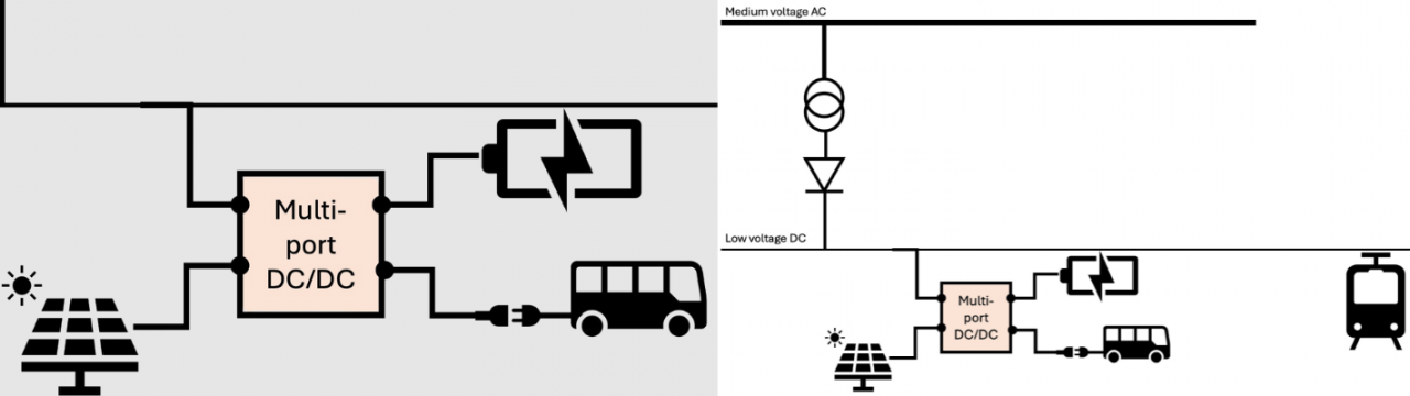 Highly efficient integration of large-scale energy storage at the third rail of traction grids