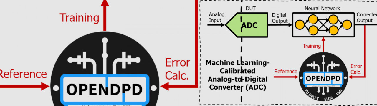 Machine Learning Calibrated ADC