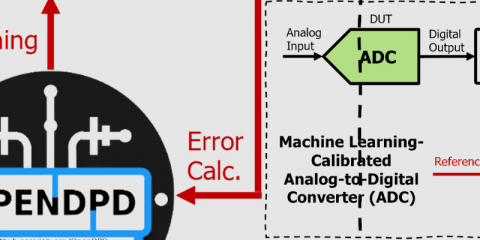 Machine Learning Calibrated ADC