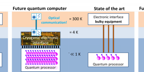 Cryo optical communication