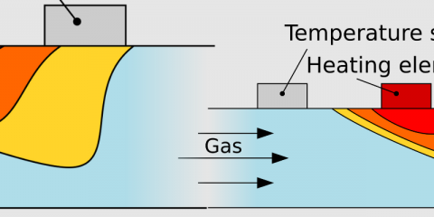 Flow sensing with Thermal Sigma-Delta Modulators