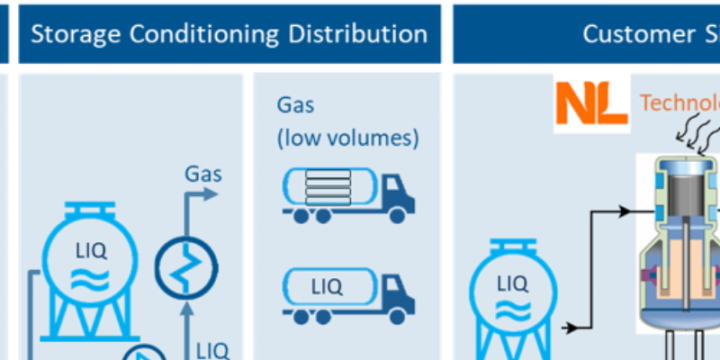 Energy recovery during regasification of cryogenic liquids using a Stirling Energy Convertor