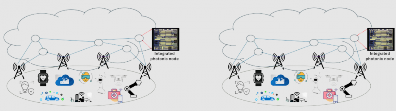 Photonic integrated circuits and systems for sustainable and efficient photonic networks