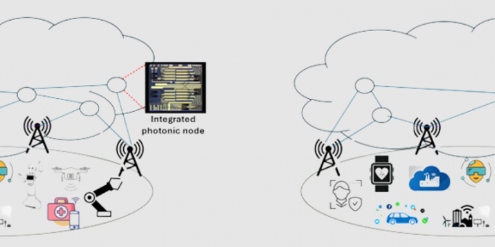 Photonic integrated circuits and systems for sustainable and efficient photonic networks