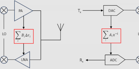 Wide-Band High Dynamic Range Full Duplex RF-to-digital converter in advanced CMOS technology