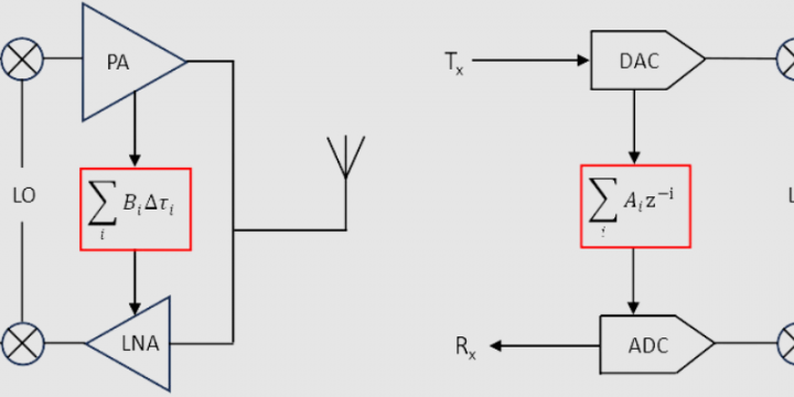 Wide-Band High Dynamic Range Full Duplex RF-to-digital converter in advanced CMOS technology