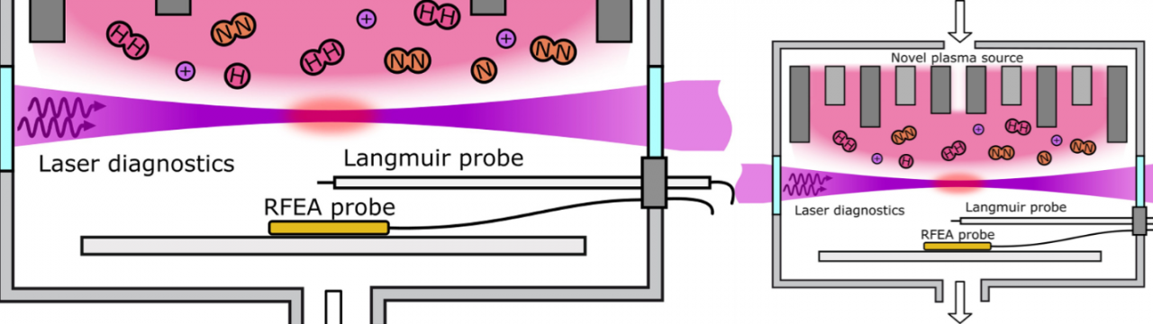 Plasma Source model validation for Atomic-Scale Processing