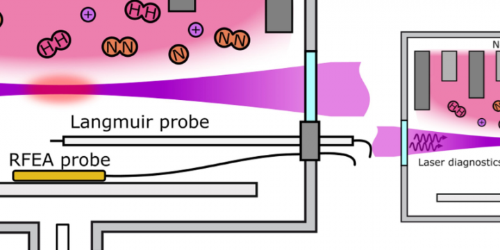 Plasma Source model validation for Atomic-Scale Processing