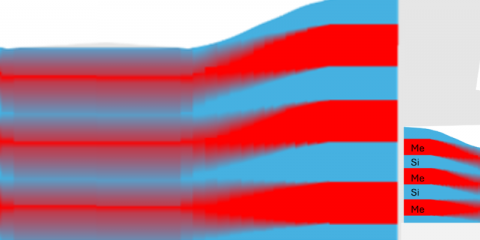 Form Adaptive Multilayer Engineering