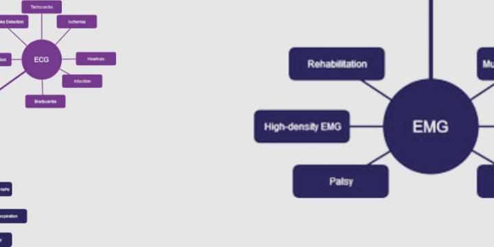 Next Generation ExG Monitoring