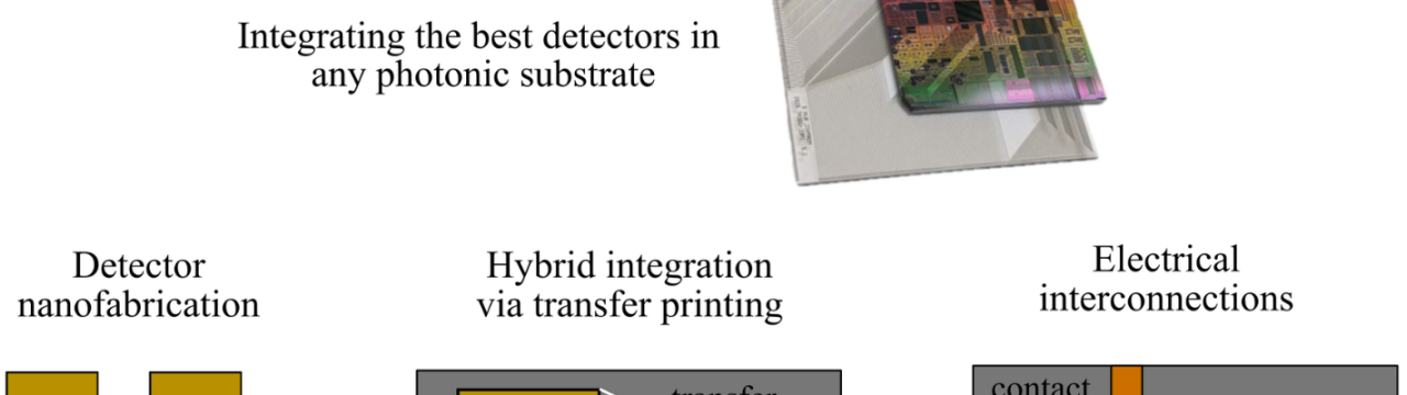 Single-photon detection in any platform