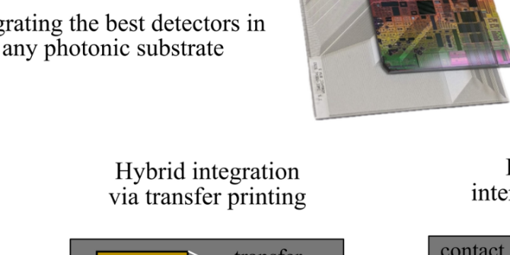 Single-photon detection in any platform