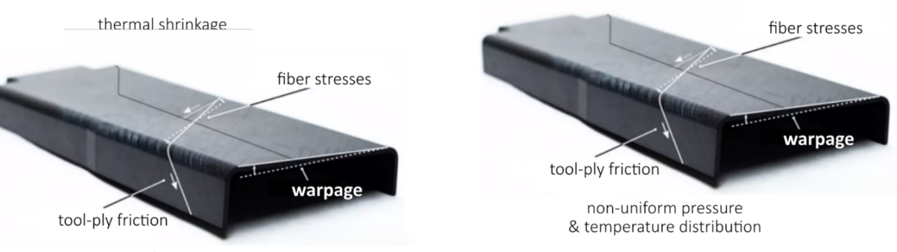 Fast Manufacturing of High-Precision Tailored Thermoplastic Composite Parts by Press Forming