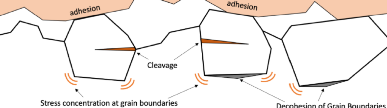 Initiation of Fracture in Zinc-based metallic coatings