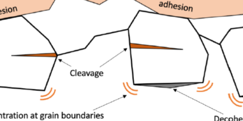 Initiation of Fracture in Zinc-based metallic coatings