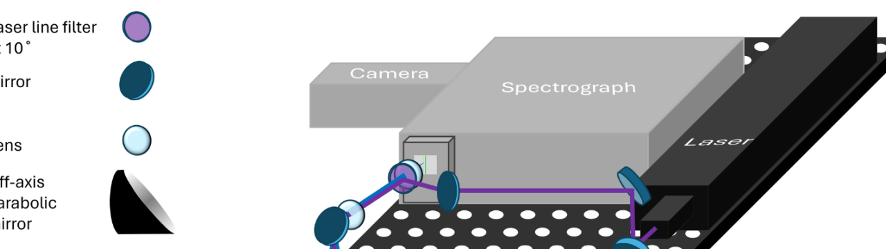 Polymer Raman Identification & Measurement for Enhanced Sorting and Composition ANalysis