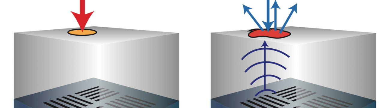 Photoacoustic overlay metrology for die-to-wafer bonding