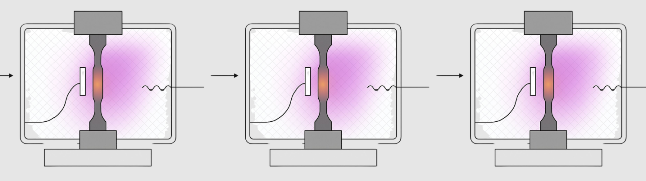 Plasma Material Testing under Extreme Conditions